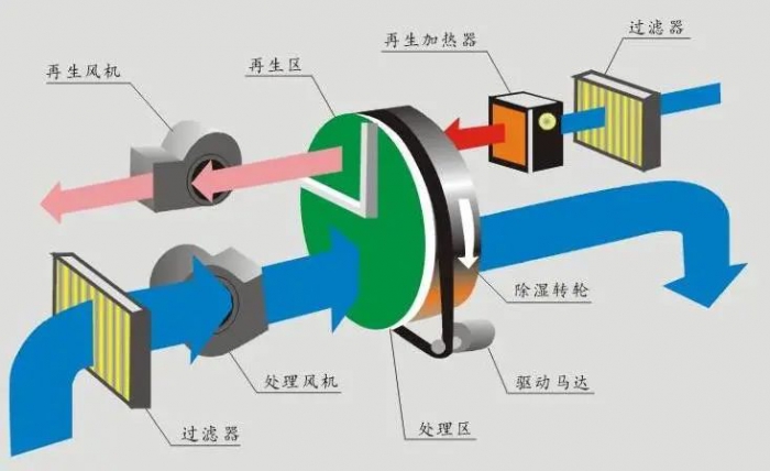 車間揚(yáng)塵怎么處理？超聲波噴霧除塵加濕機(jī)