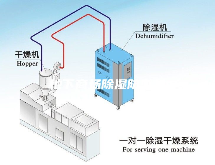 地下商場除濕防潮機(jī)