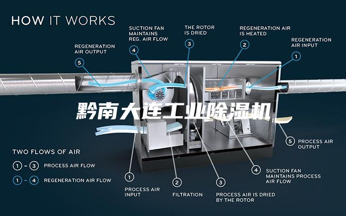 黔南大連工業(yè)除濕機