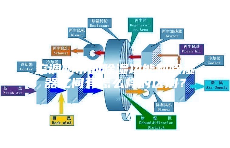 空調(diào)附帶的除濕功能和除濕器之間有怎么樣的區(qū)別？