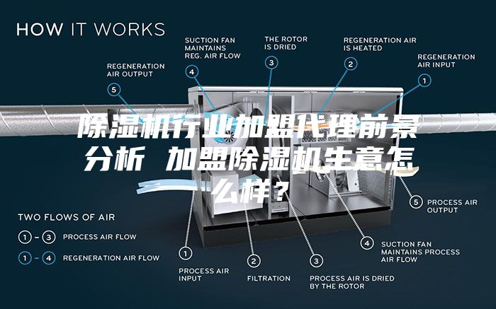 除濕機(jī)行業(yè)加盟代理前景分析 加盟除濕機(jī)生意怎么樣？