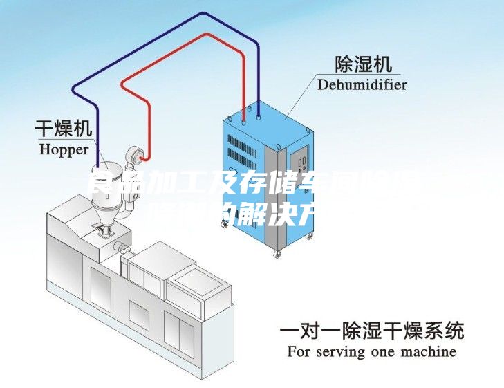 食品加工及存儲車間除濕降潮的解決方案