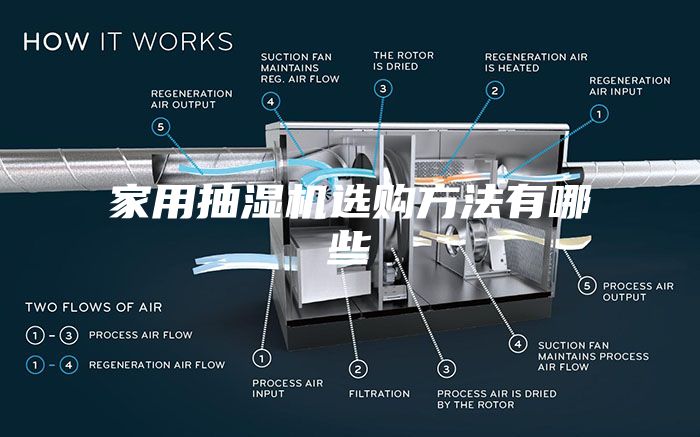 家用抽濕機(jī)選購方法有哪些