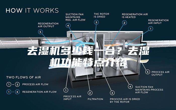 去濕機(jī)多少錢一臺？去濕機(jī)功能特點(diǎn)介紹