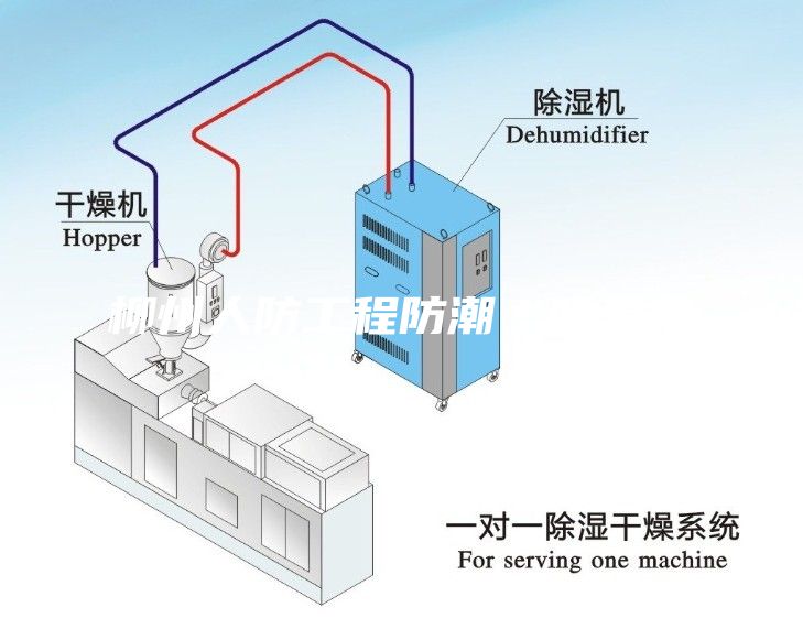 柳州人防工程防潮＊除濕機