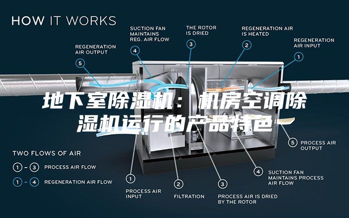 地下室除濕機(jī)：機(jī)房空調(diào)除濕機(jī)運行的產(chǎn)品特色