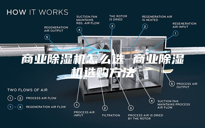 商業(yè)除濕機(jī)怎么選 商業(yè)除濕機(jī)選購方法