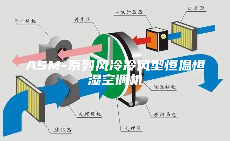 ASM-系列風(fēng)冷冷風(fēng)型恒溫恒濕空調(diào)機