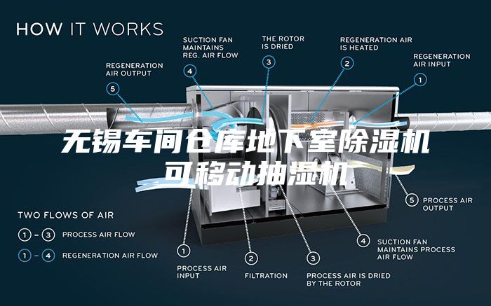 無錫車間倉庫地下室除濕機 可移動抽濕機