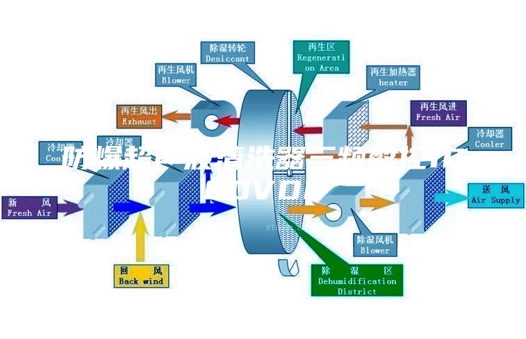 防爆超聲波清洗器三頻數(shù)控1000VDE