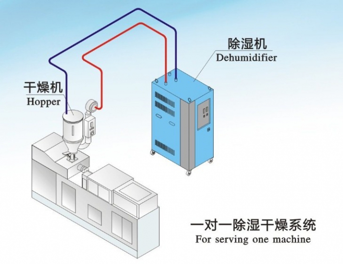 人防工程濕度的主要原因是什么？