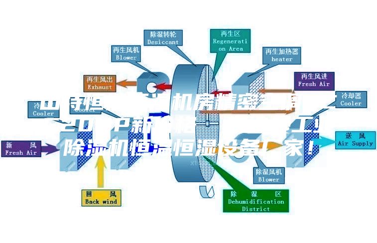 山特恒溫恒濕機(jī)房精密空調(diào)SCC20UP新價格  安詩曼工業(yè)除濕機(jī)恒溫恒濕設(shè)備廠家！