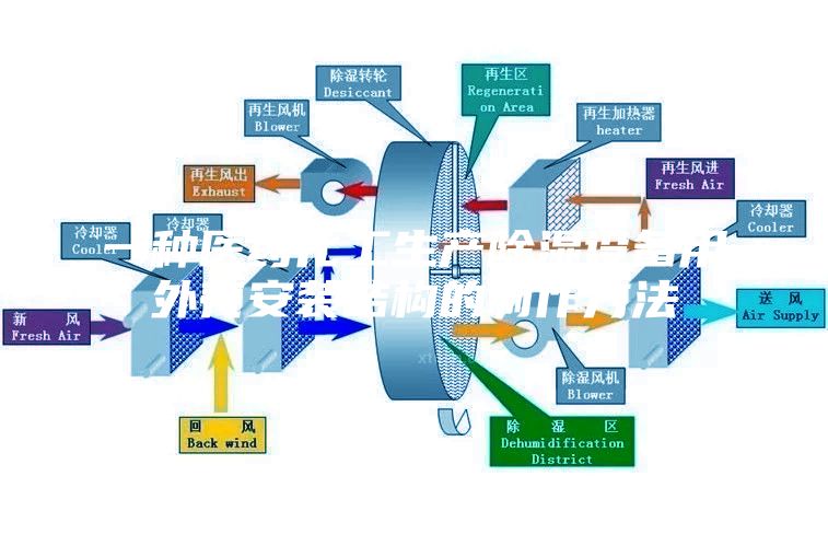 一種醫(yī)藥化工生產(chǎn)除濕設(shè)備用外殼安裝結(jié)構(gòu)的制作方法