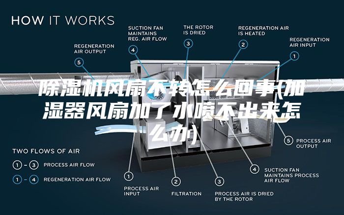 除濕機風扇不轉(zhuǎn)怎么回事(加濕器風扇加了水噴不出來怎么辦)