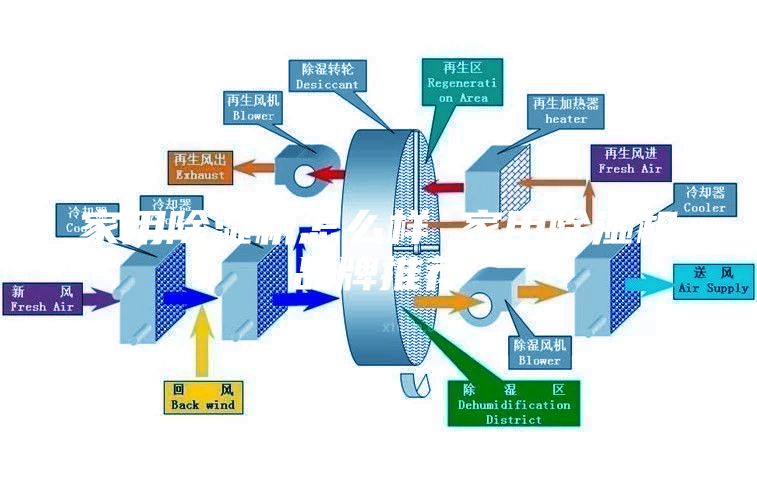 家用除濕機怎么樣 家用除濕機品牌推薦