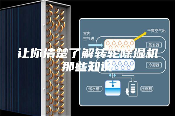 讓你清楚了解轉(zhuǎn)輪除濕機(jī)那些知識