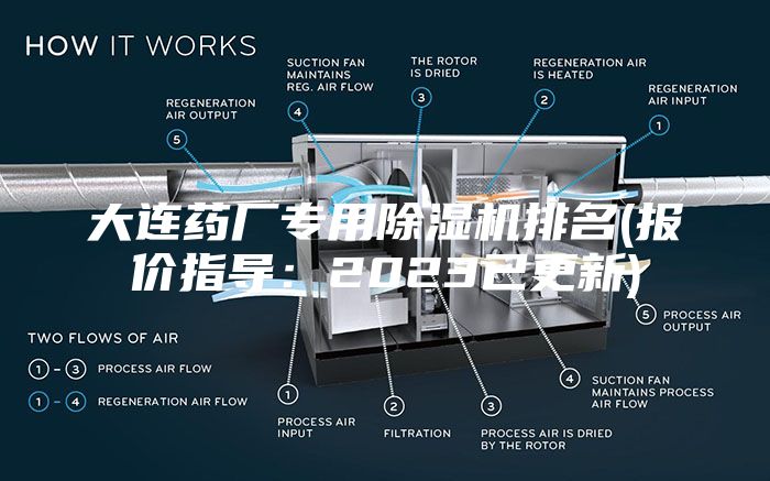 大連藥廠專用除濕機(jī)排名(報(bào)價(jià)指導(dǎo)：2023已更新)