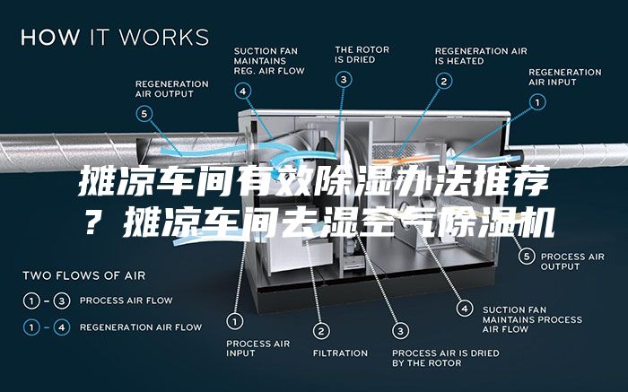 攤涼車間有效除濕辦法推薦？攤涼車間去濕空氣除濕機(jī)