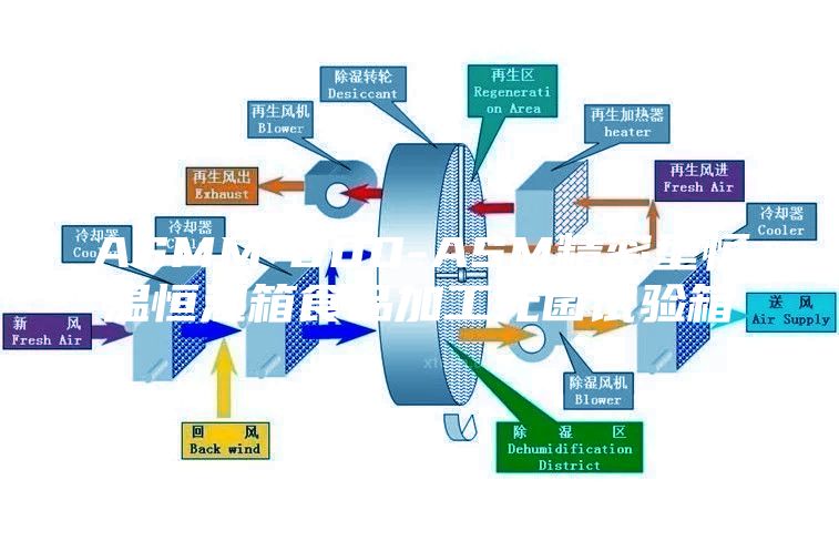 ASMM-800-ASM精密型恒溫恒濕箱食品加工無菌試驗箱