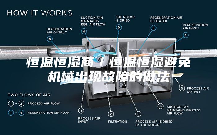 恒溫恒濕商／恒溫恒濕避免機(jī)械出現(xiàn)故障的做法